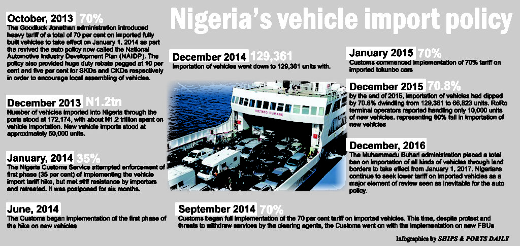 infographics-on-auto-policy-by-ships-and-ports