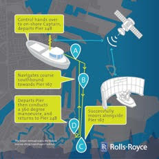 World’s first remotely-controlled commercial vessel tested in Copenhagen-3