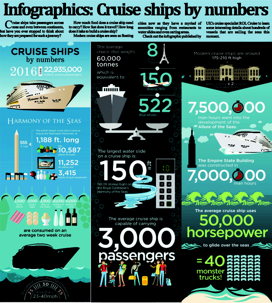 infographics: Cruise ships by numbers