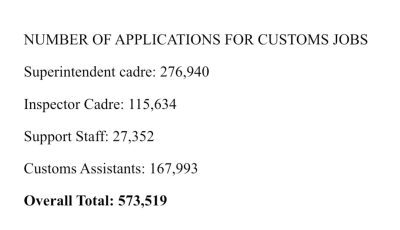 Customs recruitment